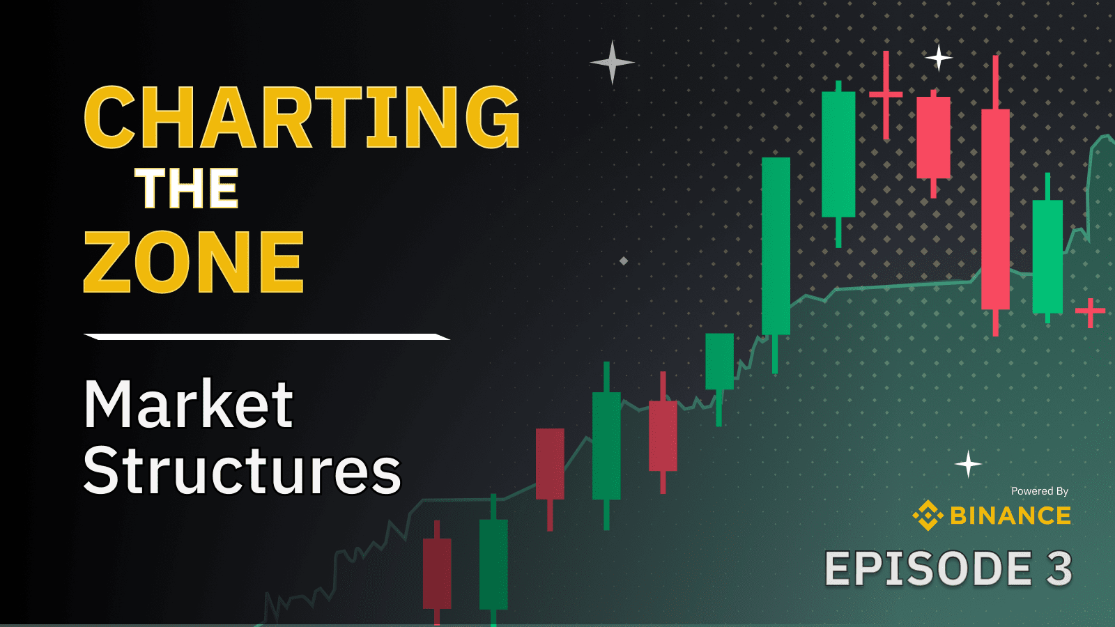 Charting the Zone | Market Structures | Episode 3