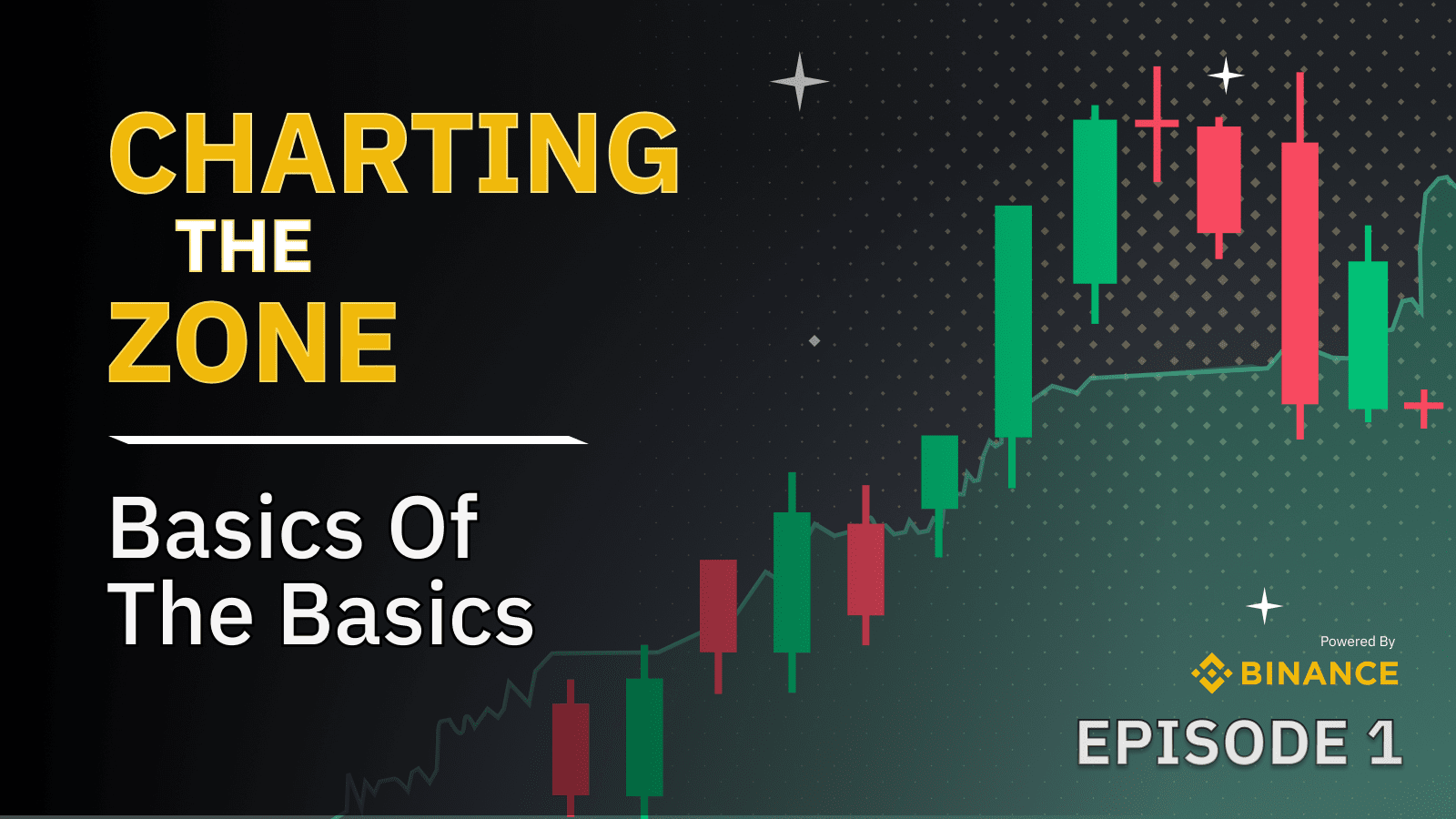 Charting the Zone | Technical Analysis with Binance | Episode 1
