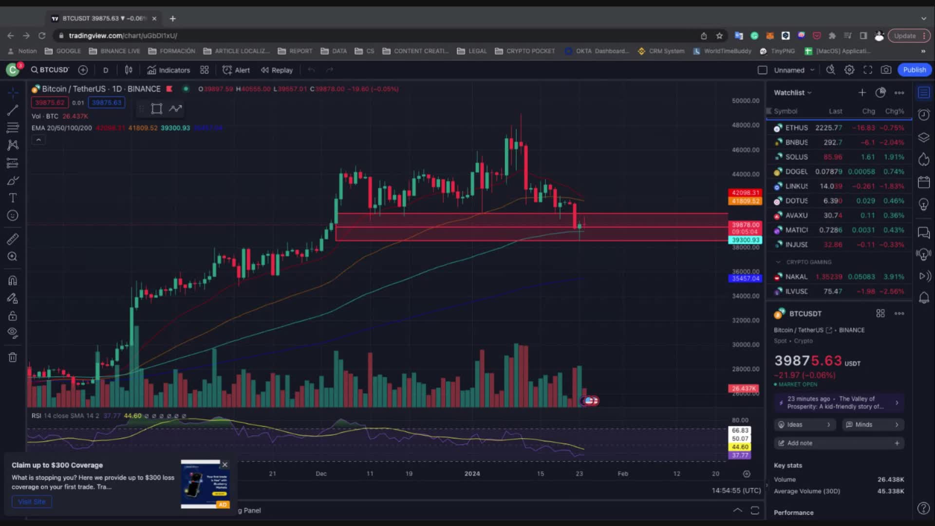 BTC Chart 