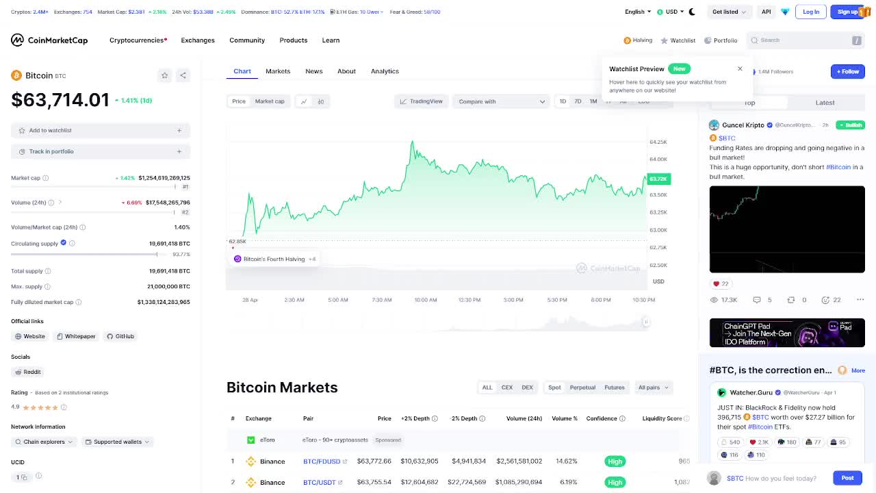 Btc Market update with Blockchain Club 