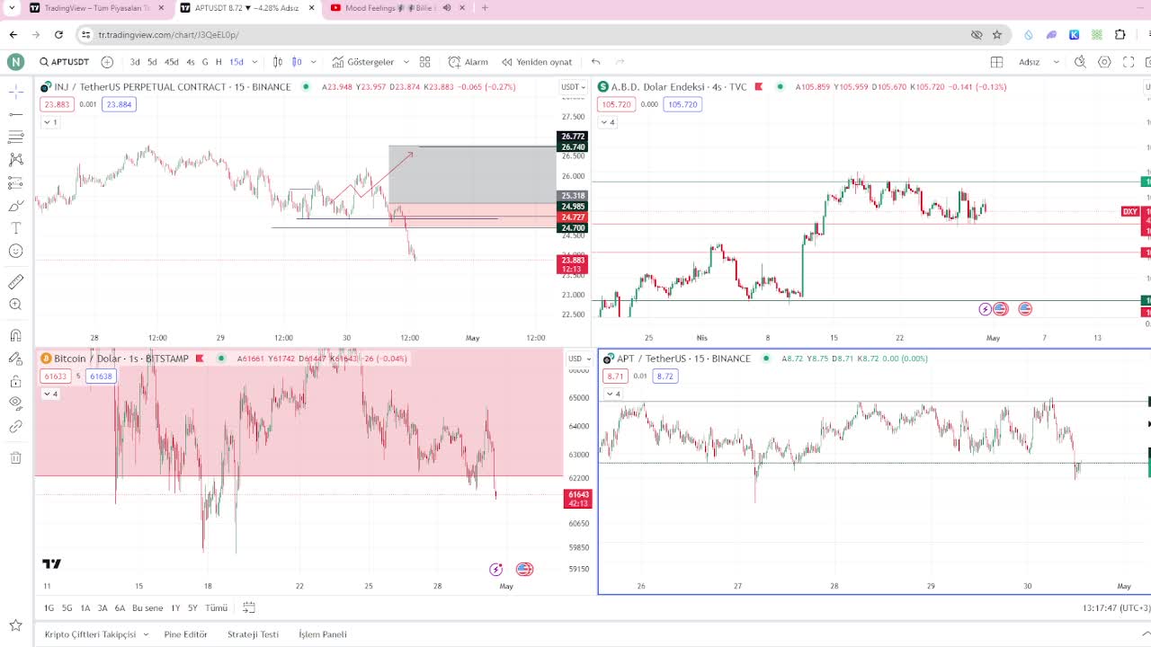 Crypto currencies market analiysis 