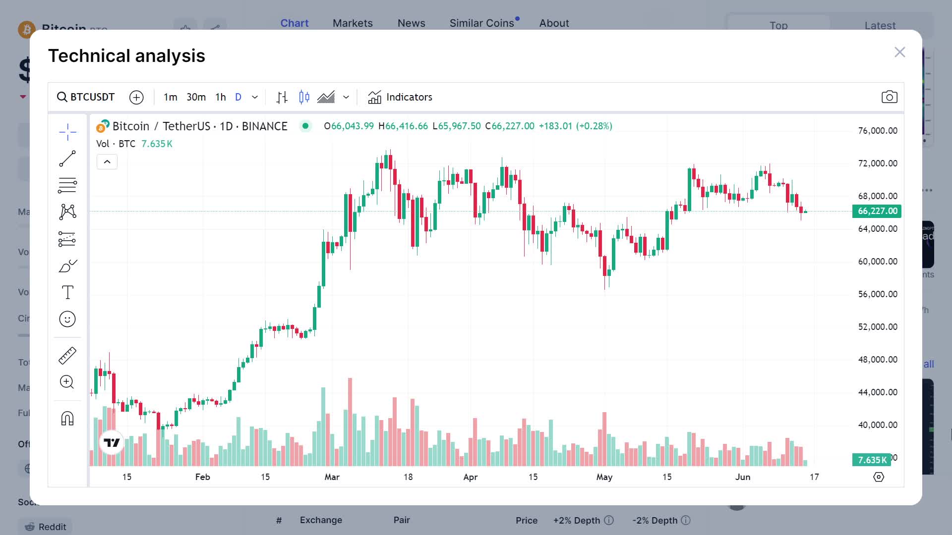 Crypto Technical Analysis