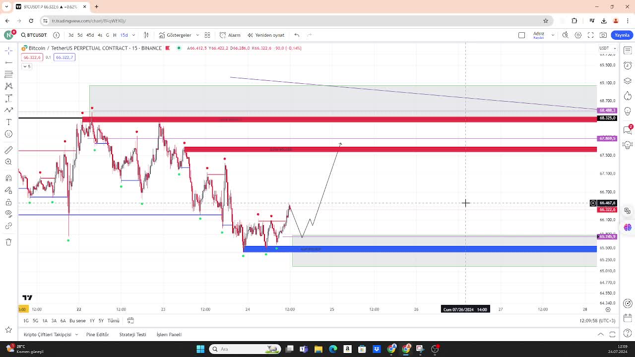 crypto currency tecnicial analysis