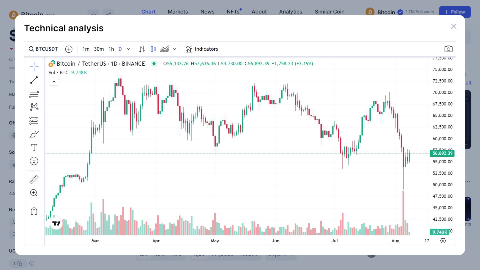 Crypto Technical Analysis