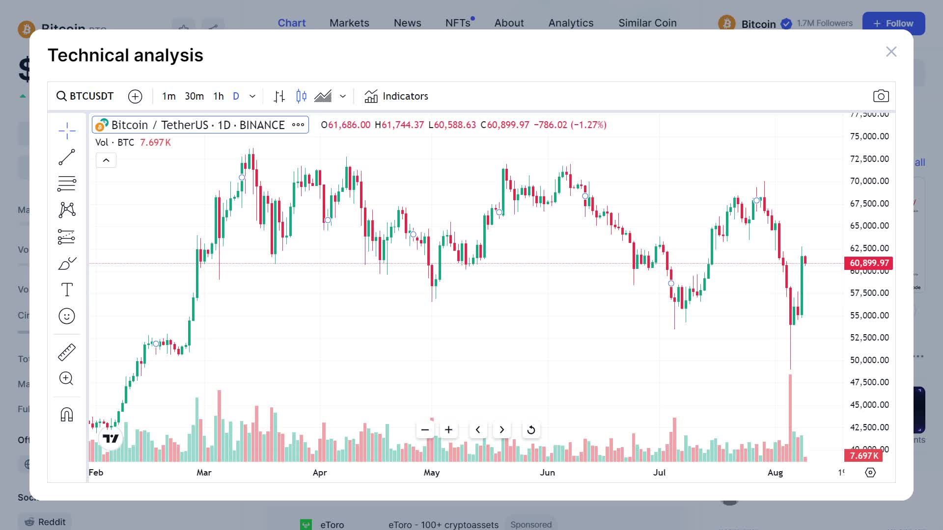 Crypto Technical Analysis