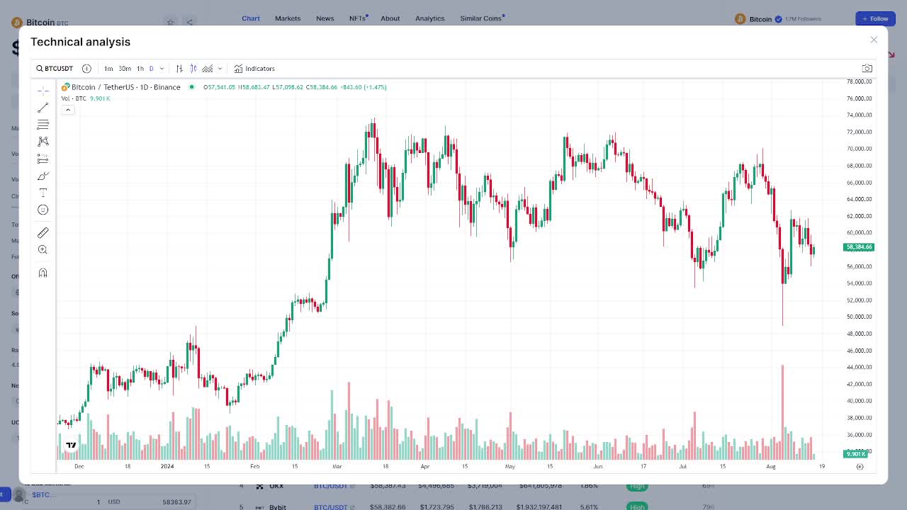 Crypto Technical Analysis