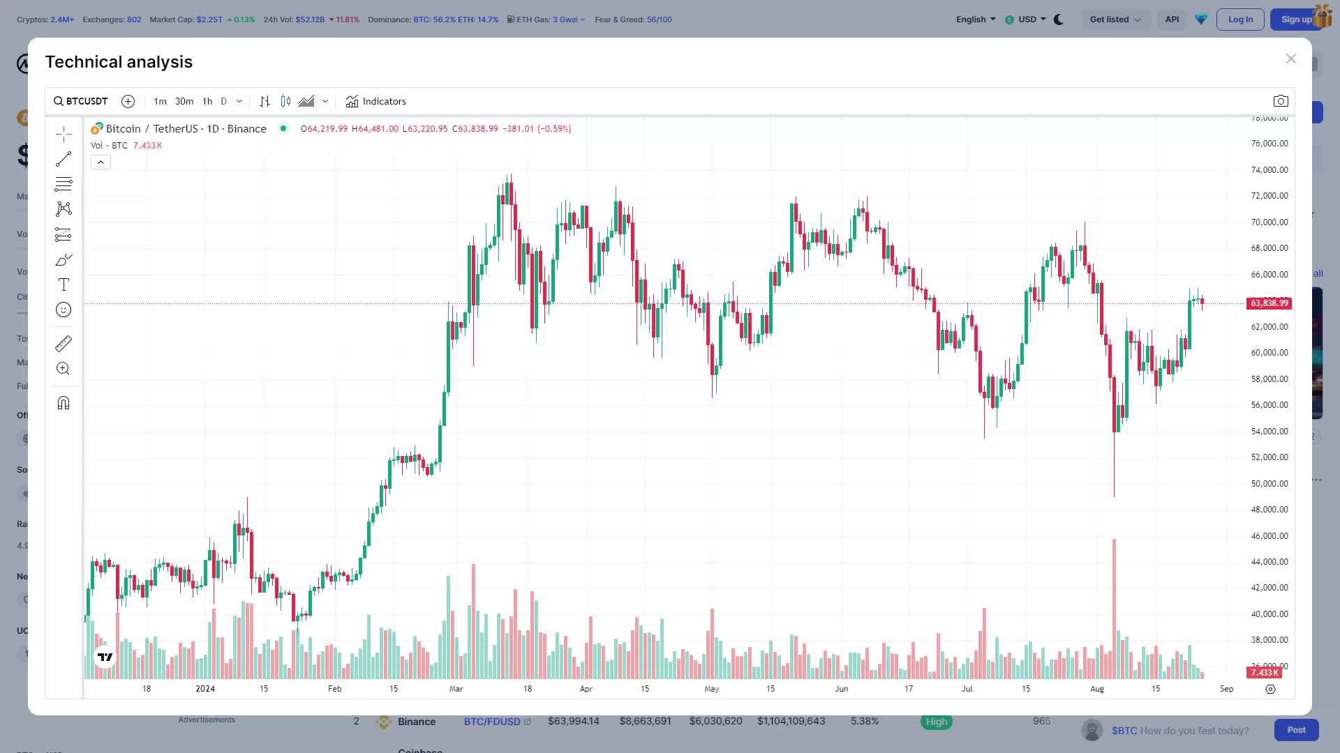 Crypto Technical Analysis