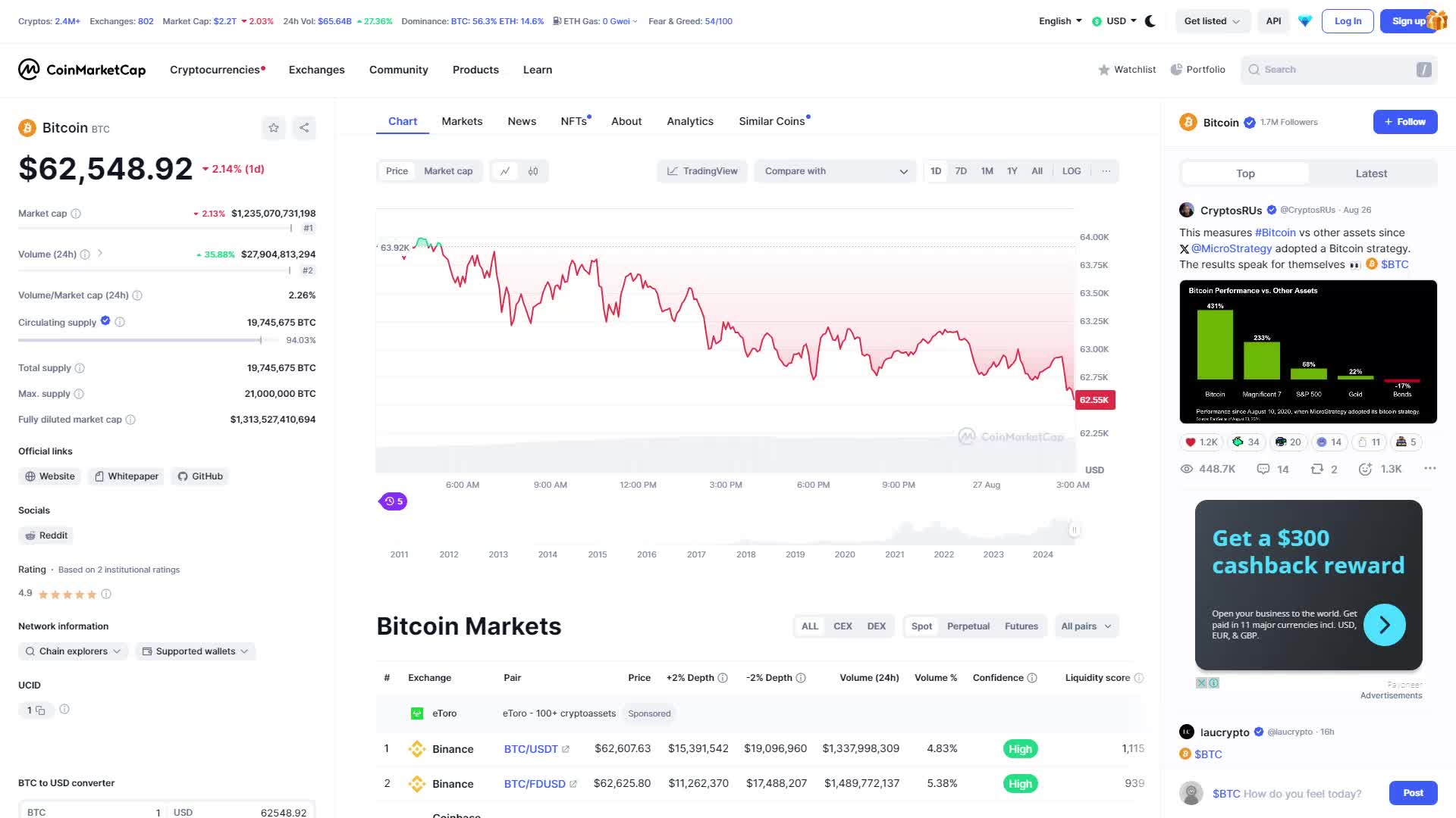 Crypto Market Analysiss