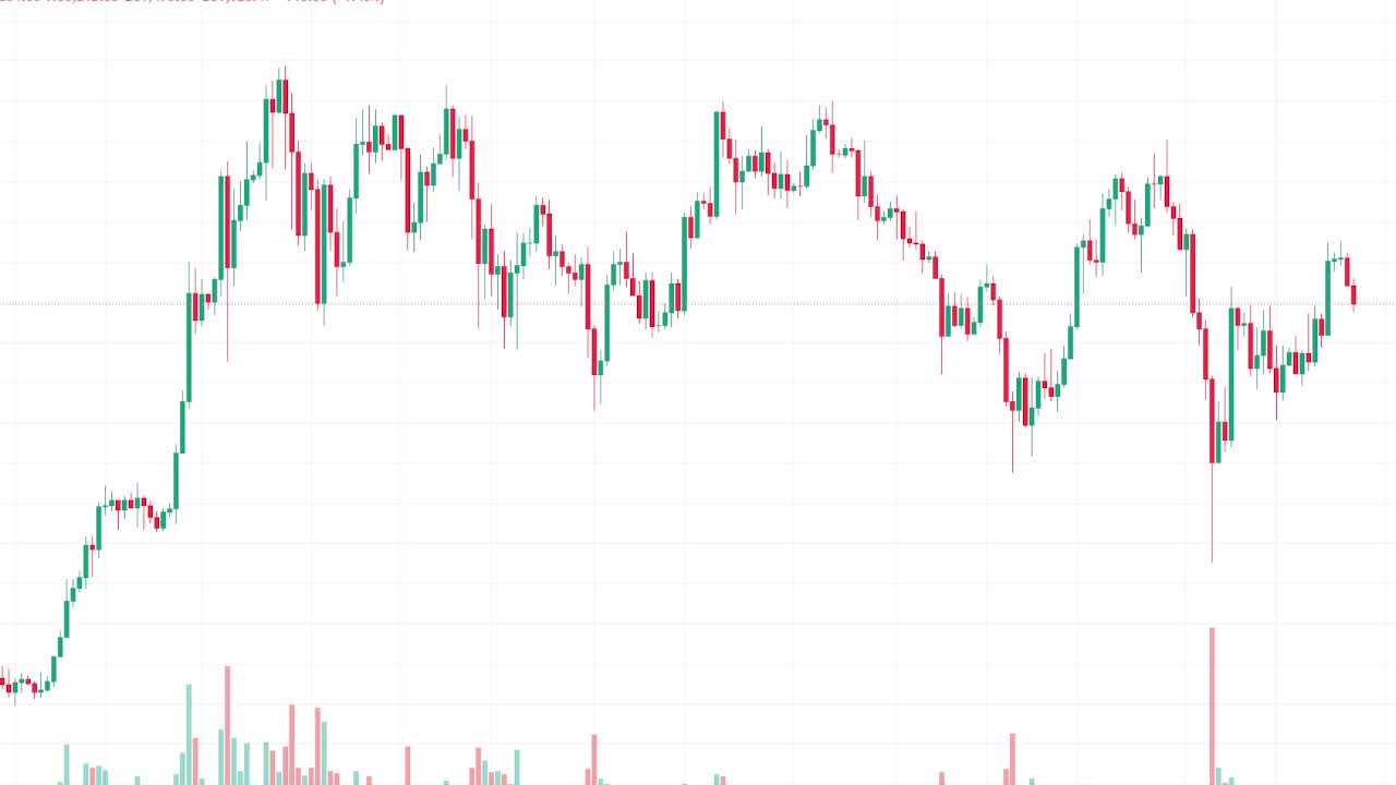 Crypto market analysis 