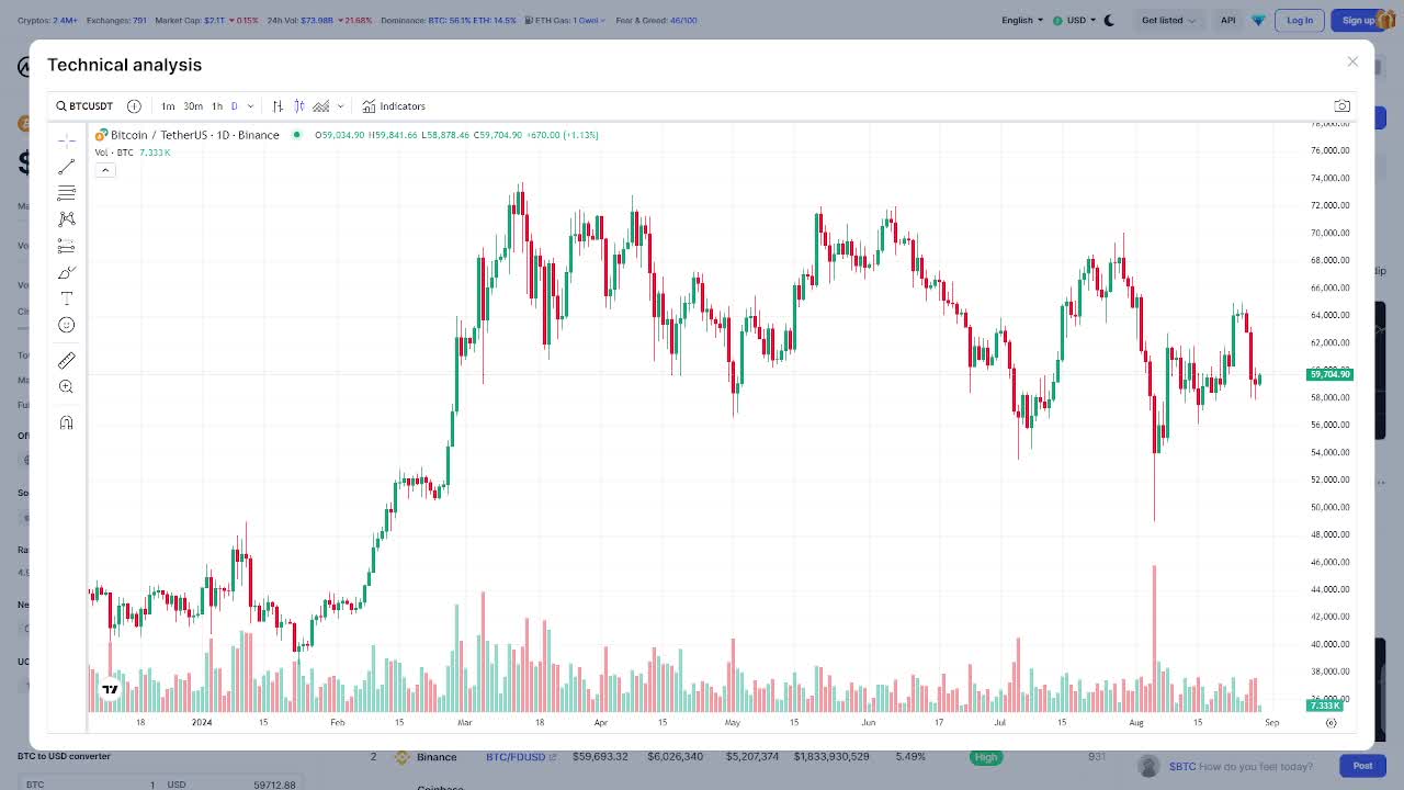 market analysis 