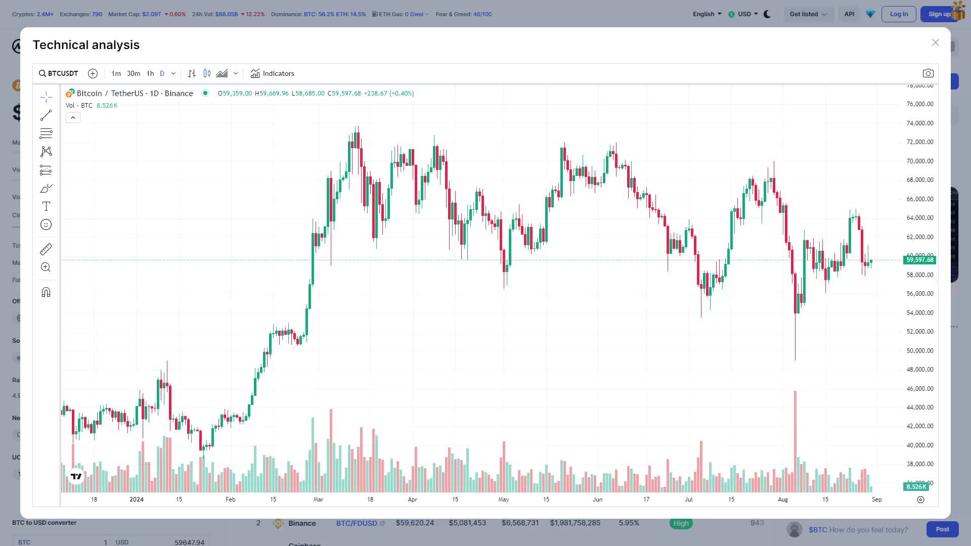 Crypto Technical Analysis