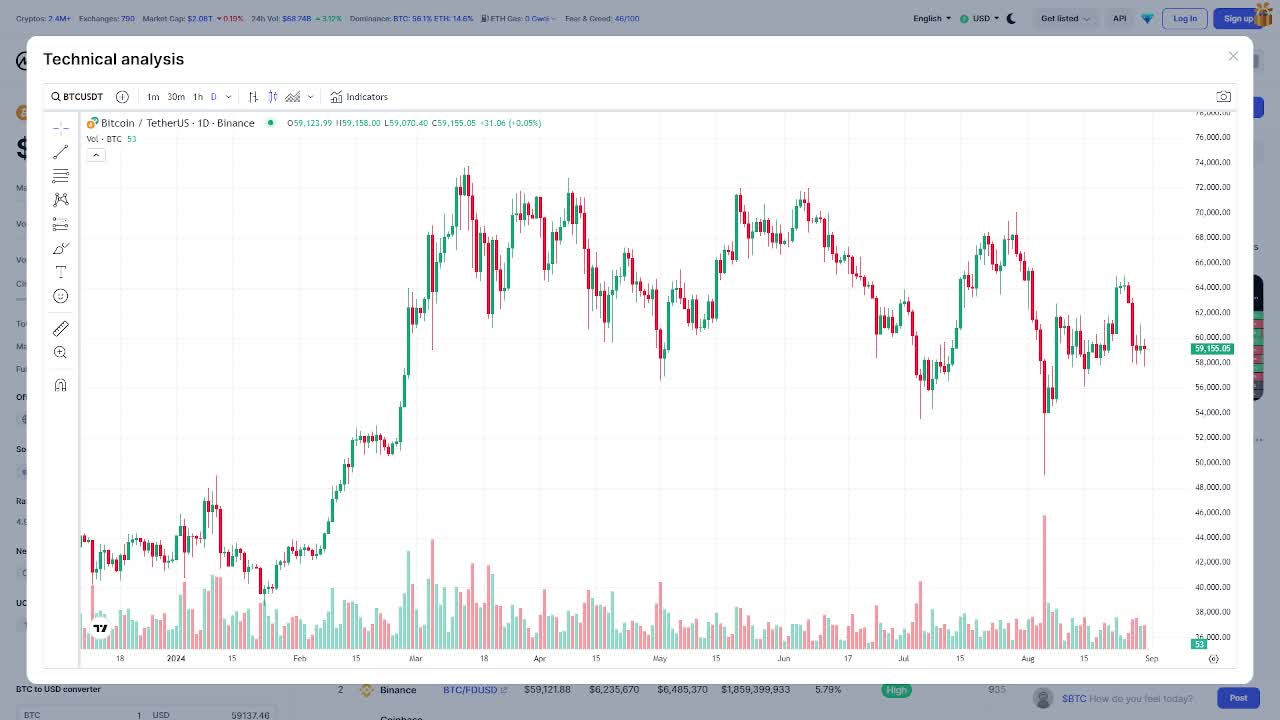 Market analysis 