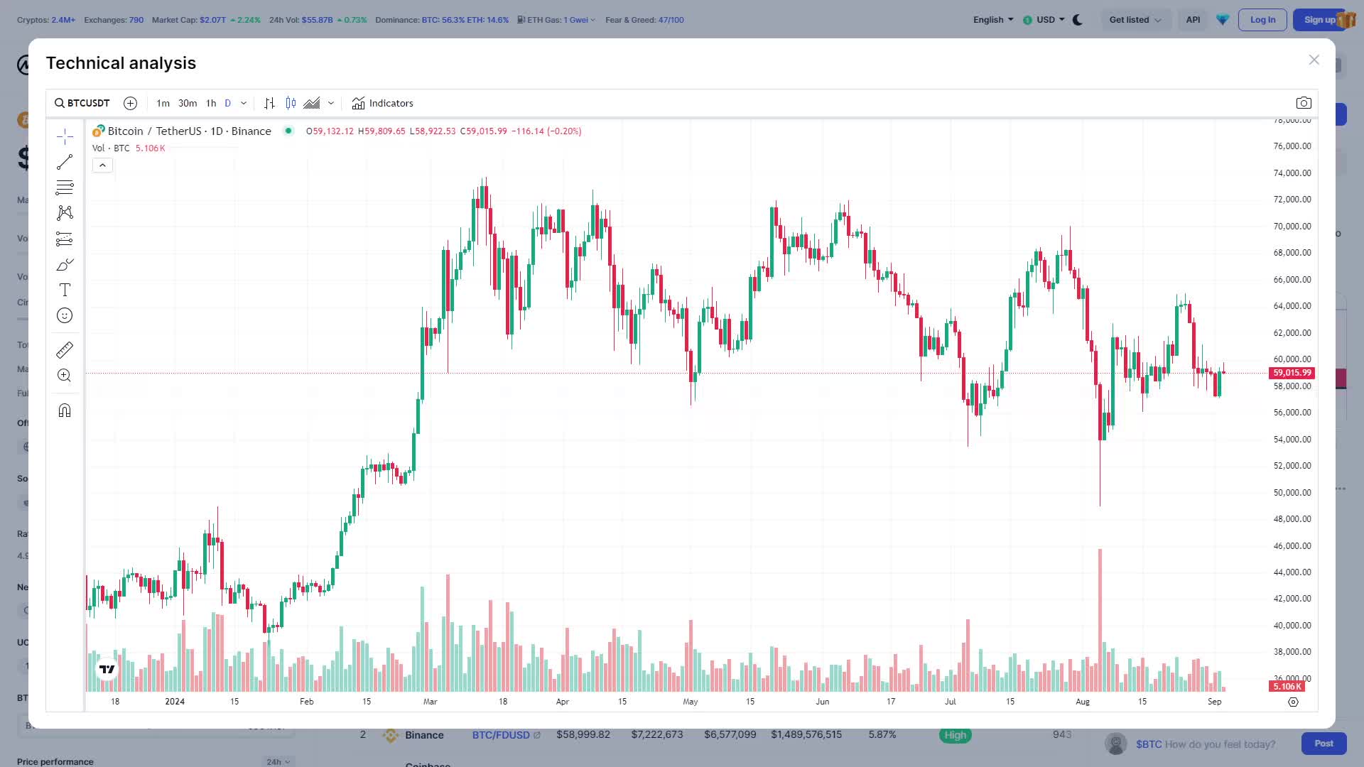 Crypto Market Analysis