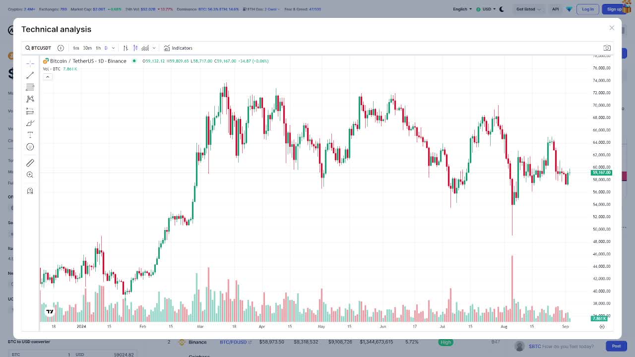 Market analysis 