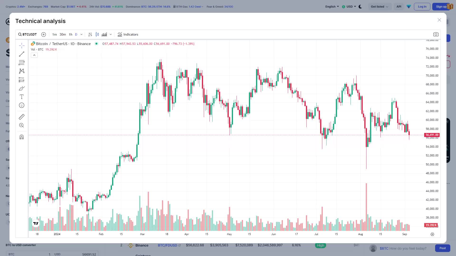 Crypto Market Analysis