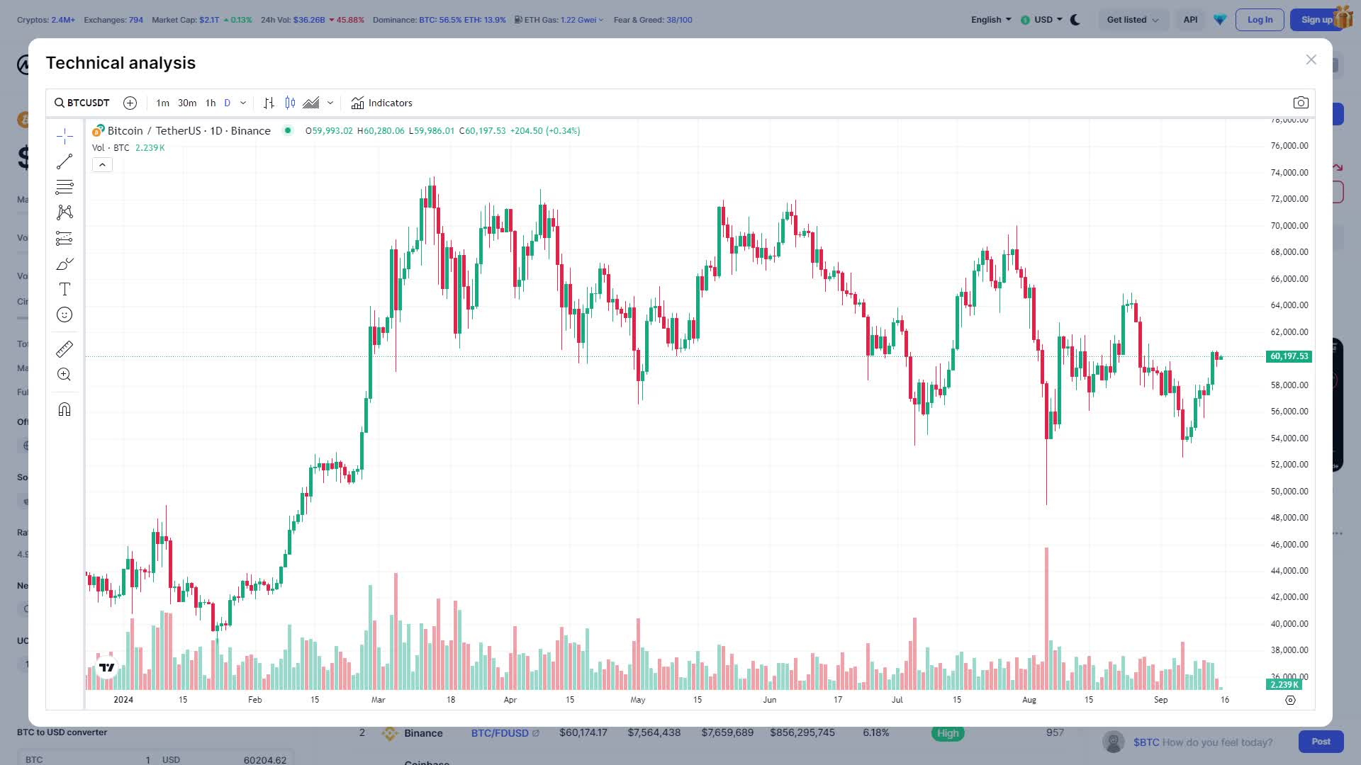 Crypto Technical Analysis