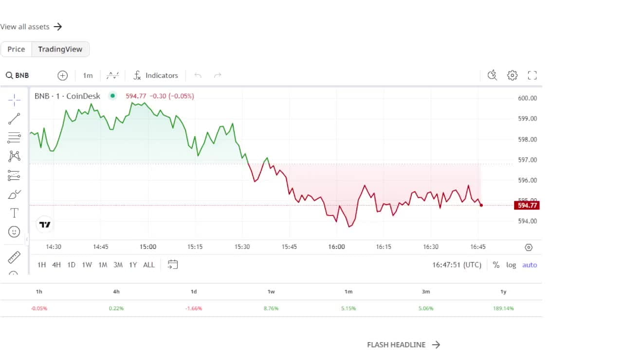 Market Anylysis