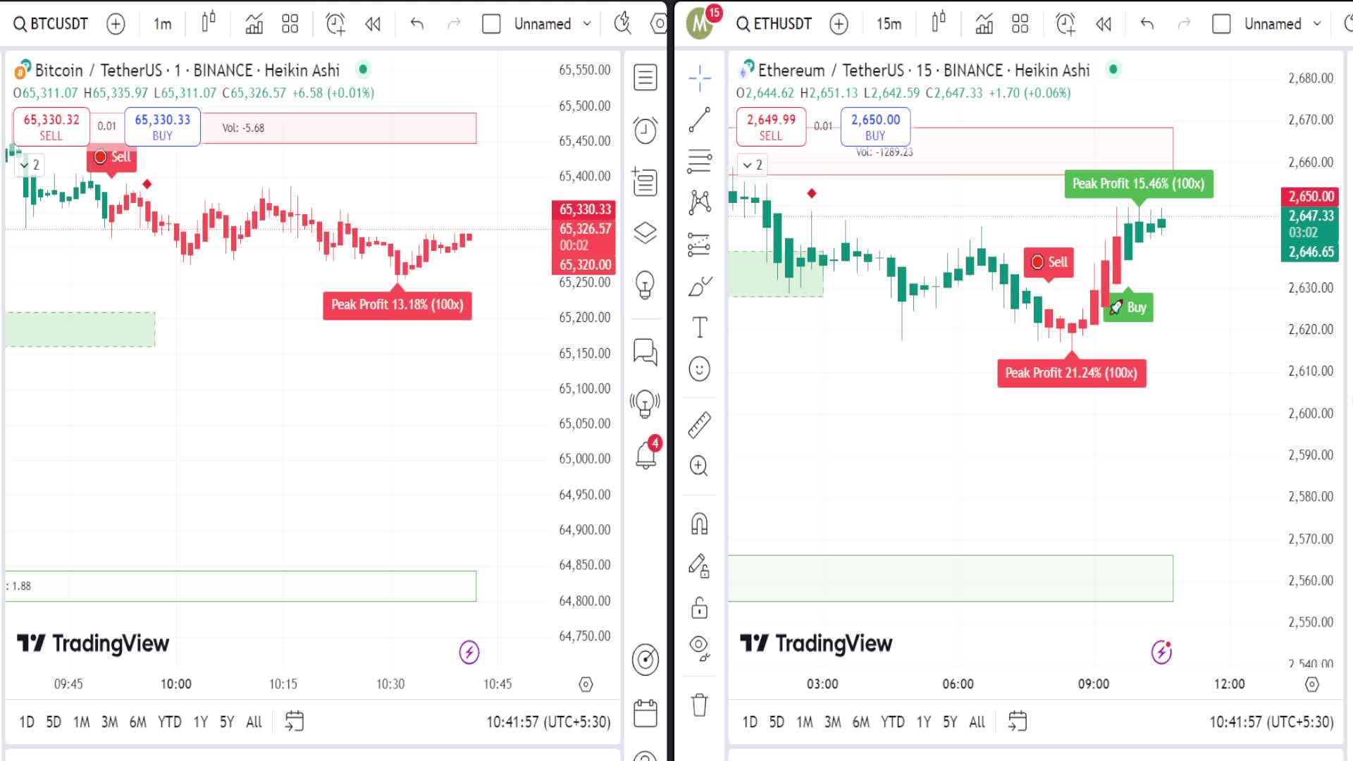 Bitcoin/Ethereum Buy & Sell Scalping Alert #BTC #ETH #Bitcoin