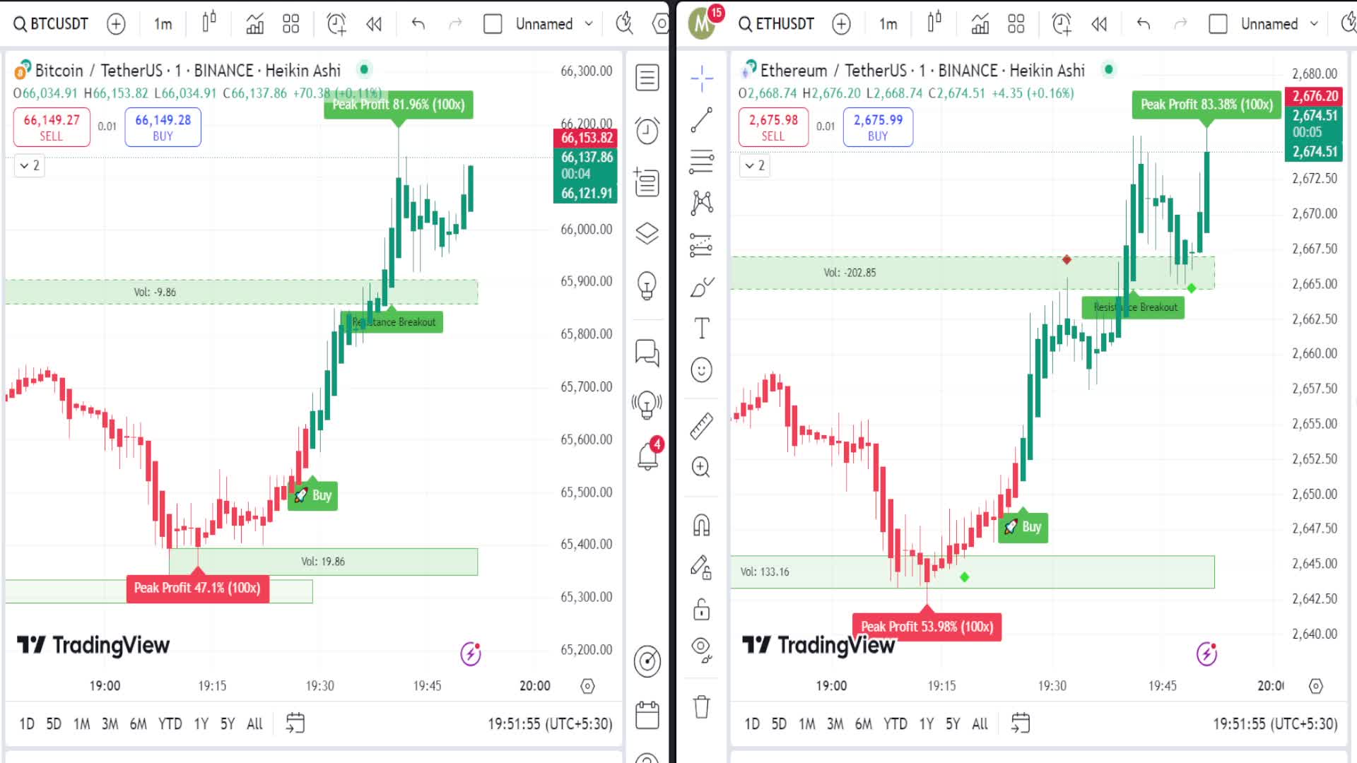 Bitcoin/Ethereum Buy & Sell Scalping Alert #BTC #ETH #Bitcoin