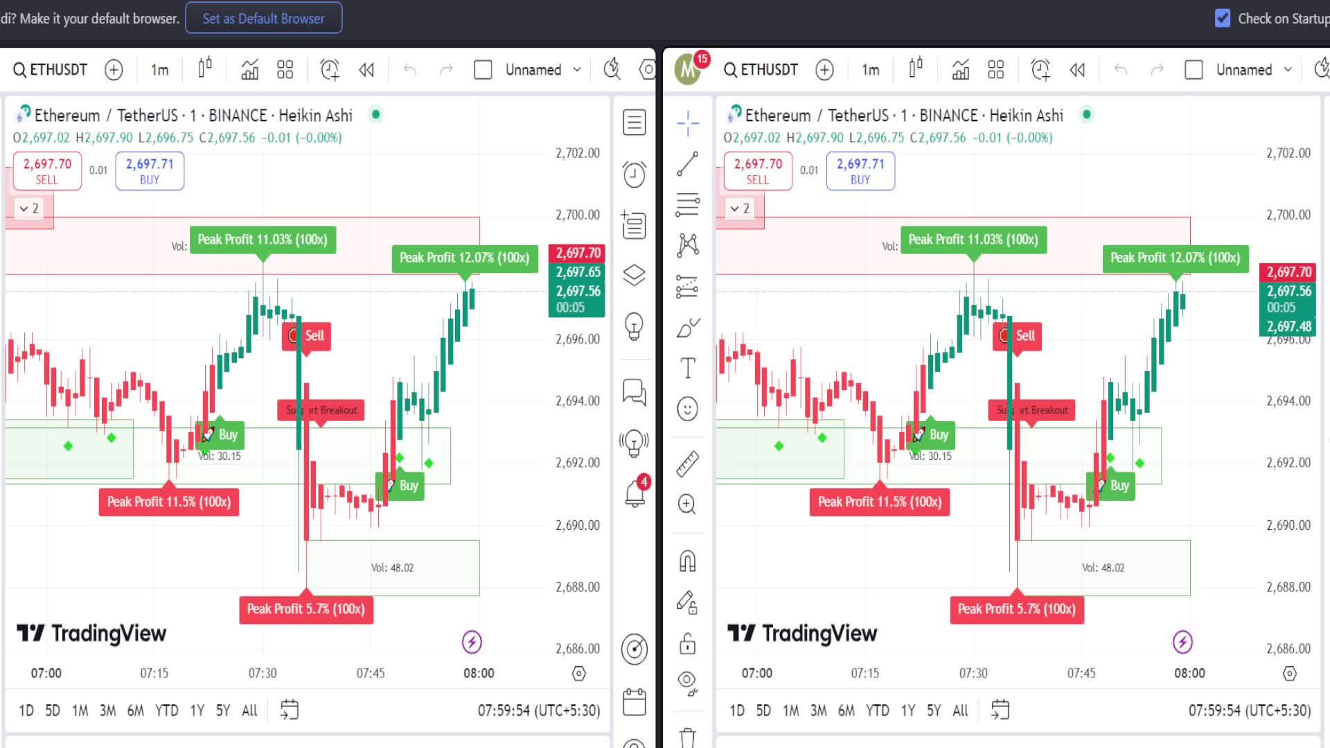 Bitcoin/Ethereum Buy & Sell Scalping Alert #BTC #ETH #Bitcoin