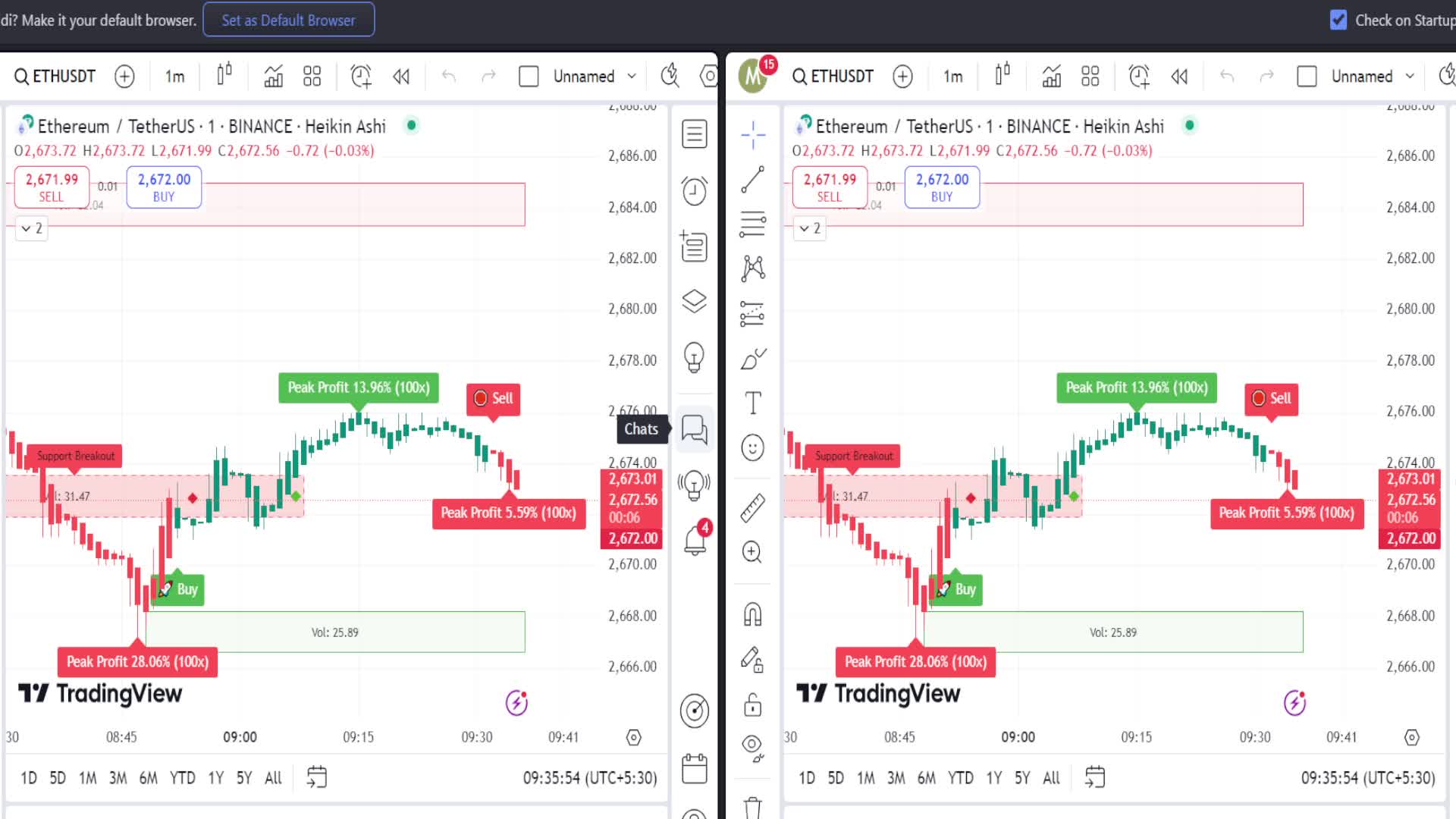 Bitcoin/Ethereum Buy & Sell Scalping Alert #BTC #ETH #Bitcoin