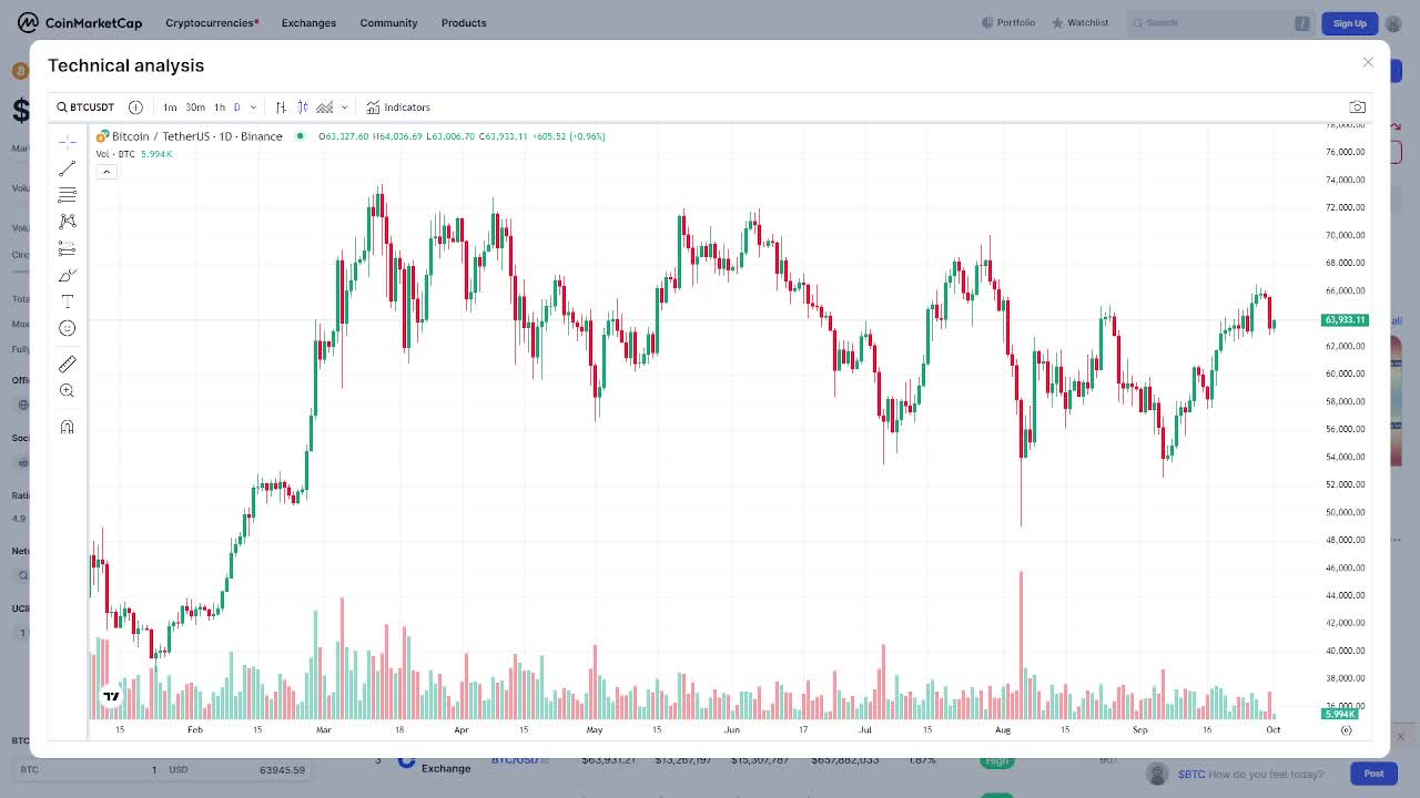 market analysis 