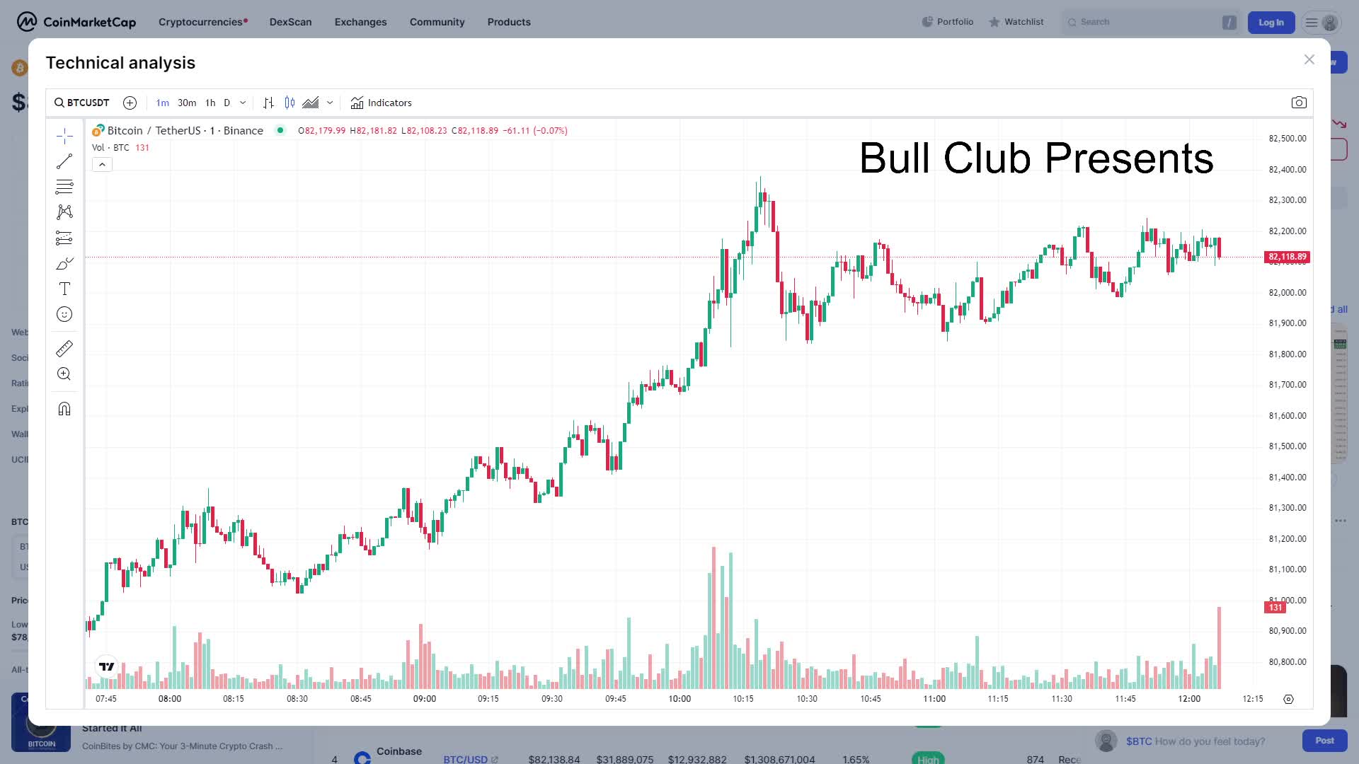 Bitcoin booming Graph Chart