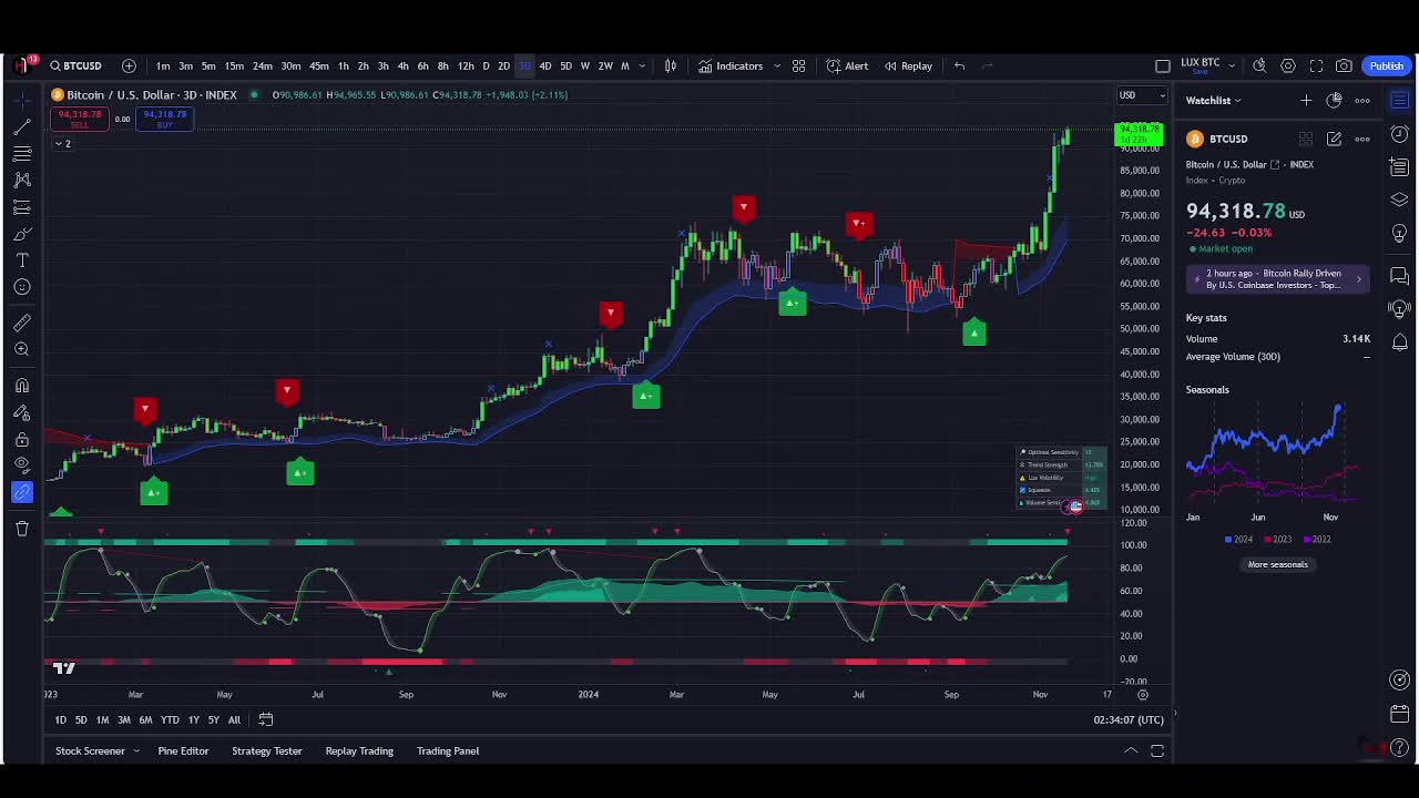 BTC market trading session 