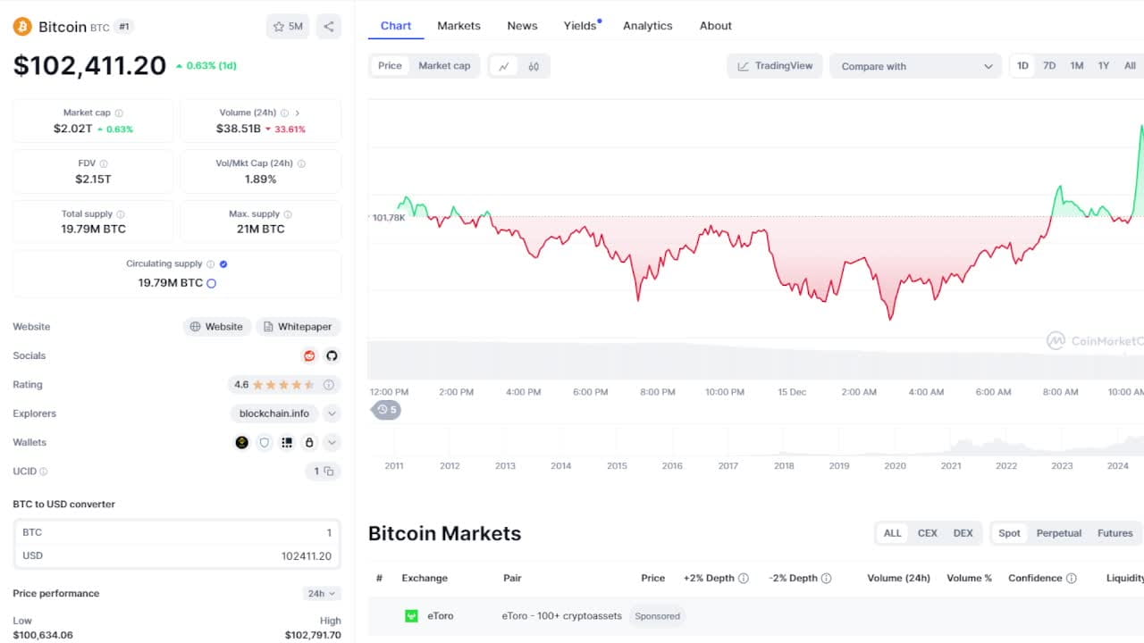 CRYPTO NEXT MOVE WITH LANDO COMMUNITY 