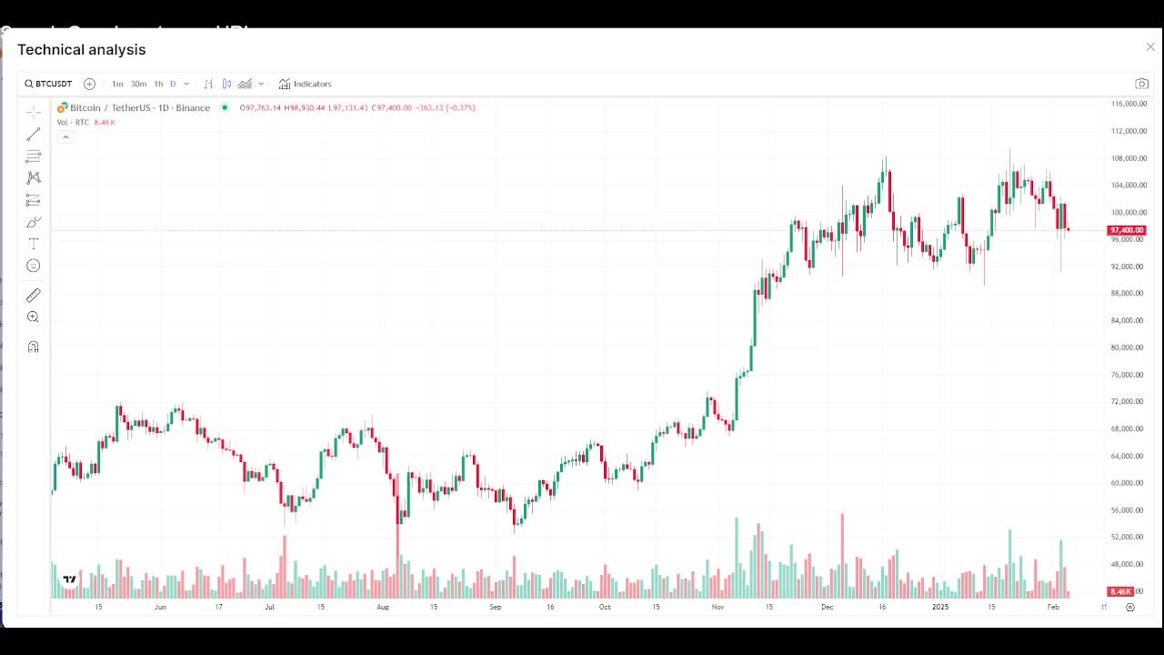 Today's Crypto market technical analyse 