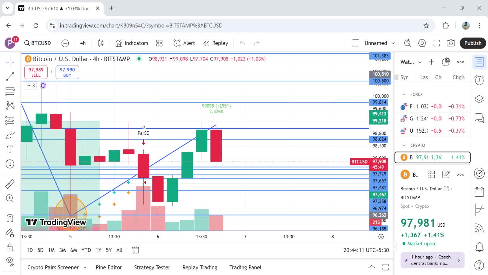 BTC Technical Analysis 