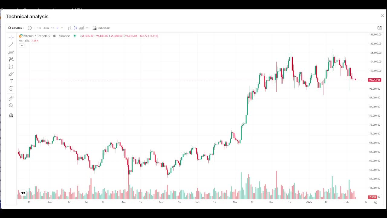 Today's crypto market update 