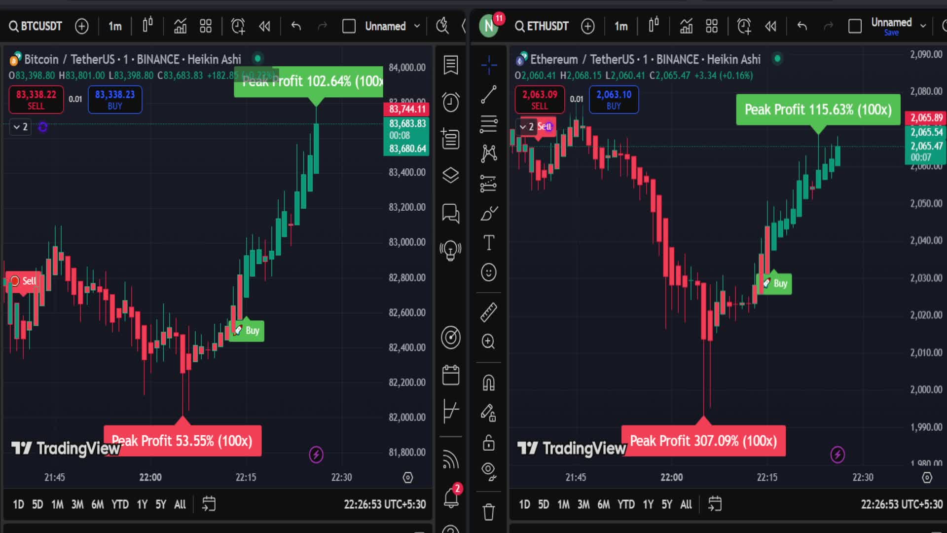 24/7 Live Bitcoin/Ethereum Buy & Sell Alert