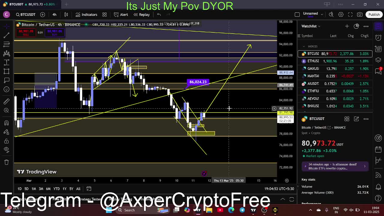 #BTC and Eth Update 