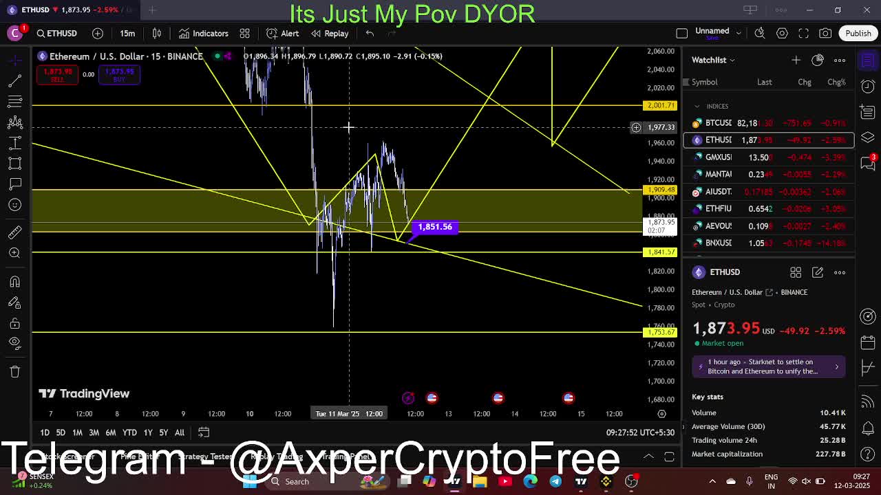 #BTC and #ETH Live Trading and TA
