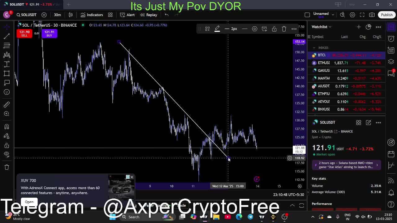 Lets trade in BTC ETH and SOL