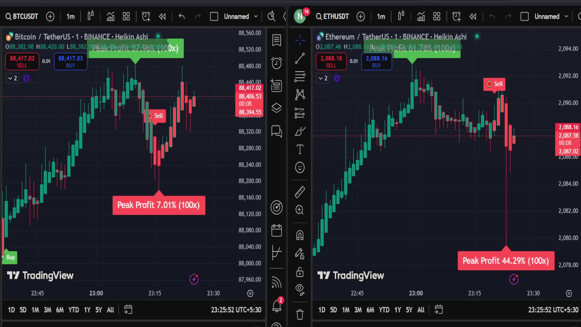 Bitcoin/Ethereum Buy & Sell Alert