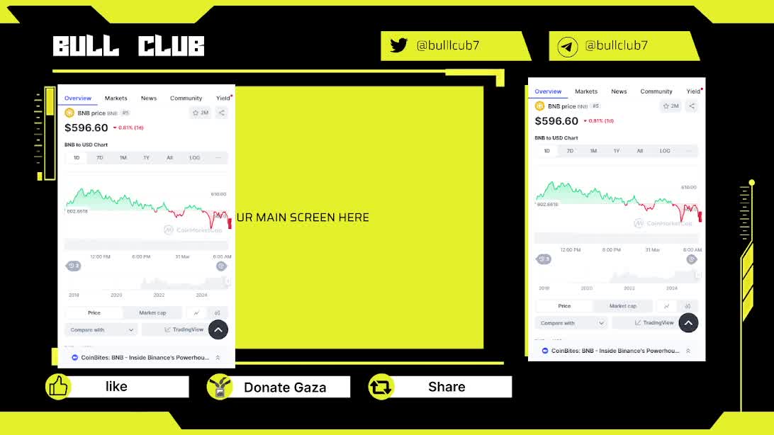 EID MOBARAK & BNB CHART 