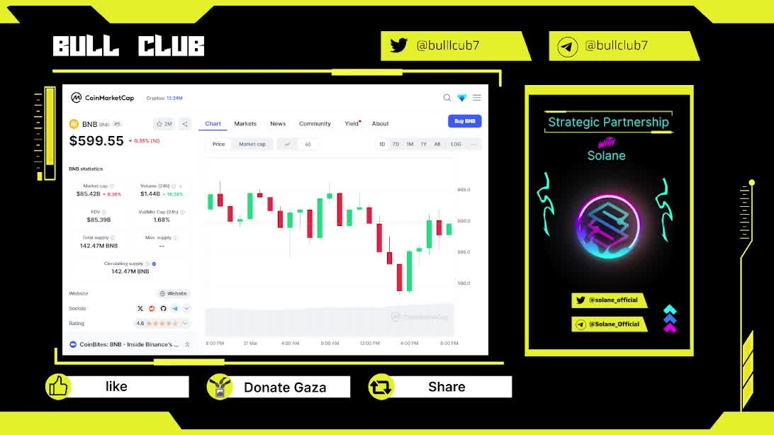 Eid Mobarak & BNB Chart 