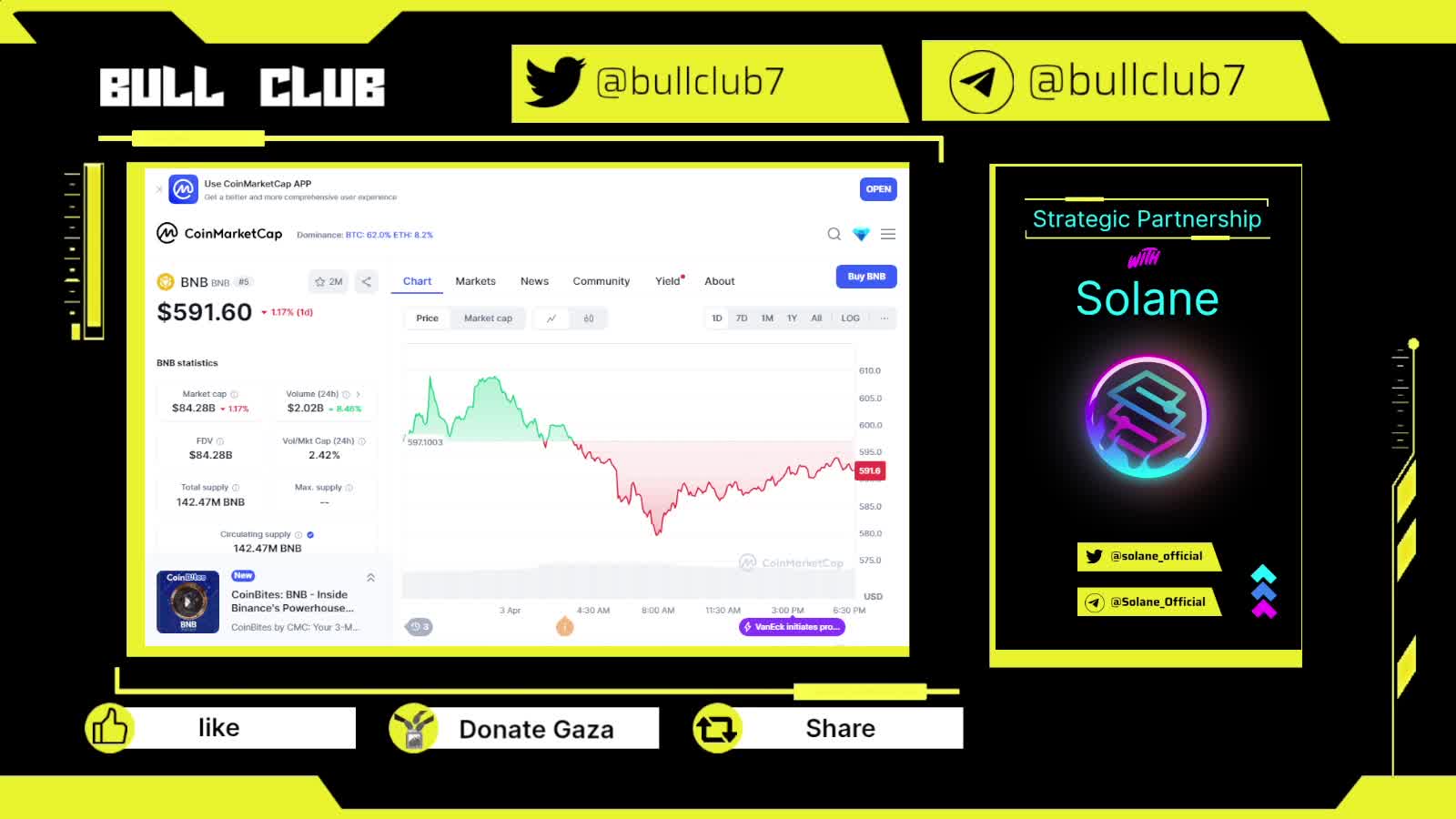 Keep Buzzing With BNB • Just Engage with Community 