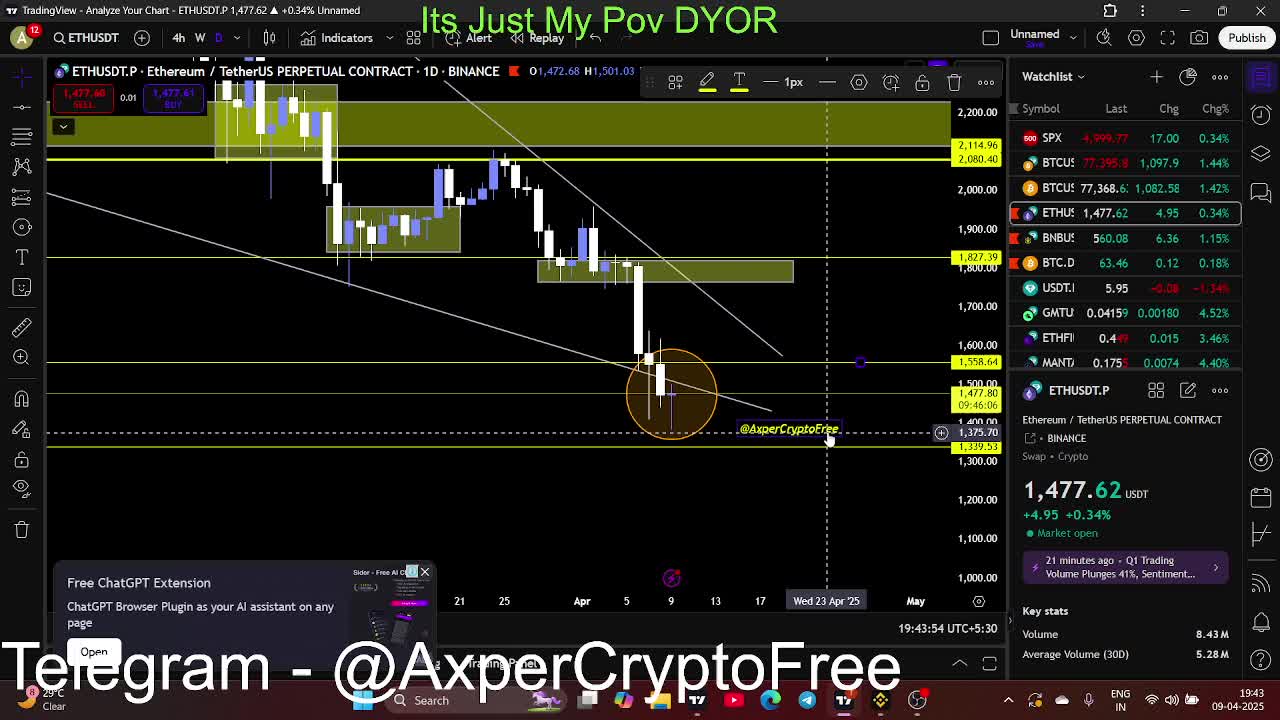 lets talk about btc eth and Alts