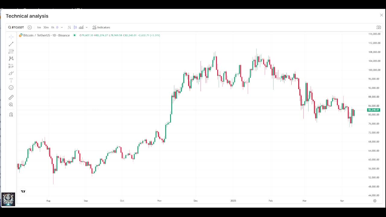 Crypto Today Market