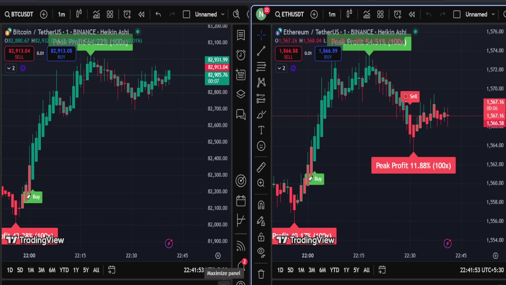 Bitcoin/Ethereum Buy & Sell Alert