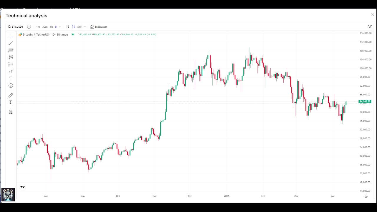 Crypto Today Market
