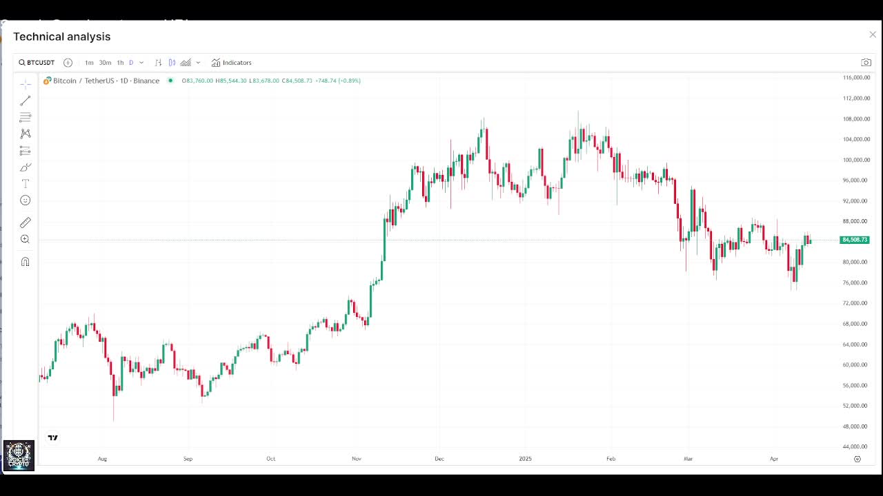 Crypto Today Market