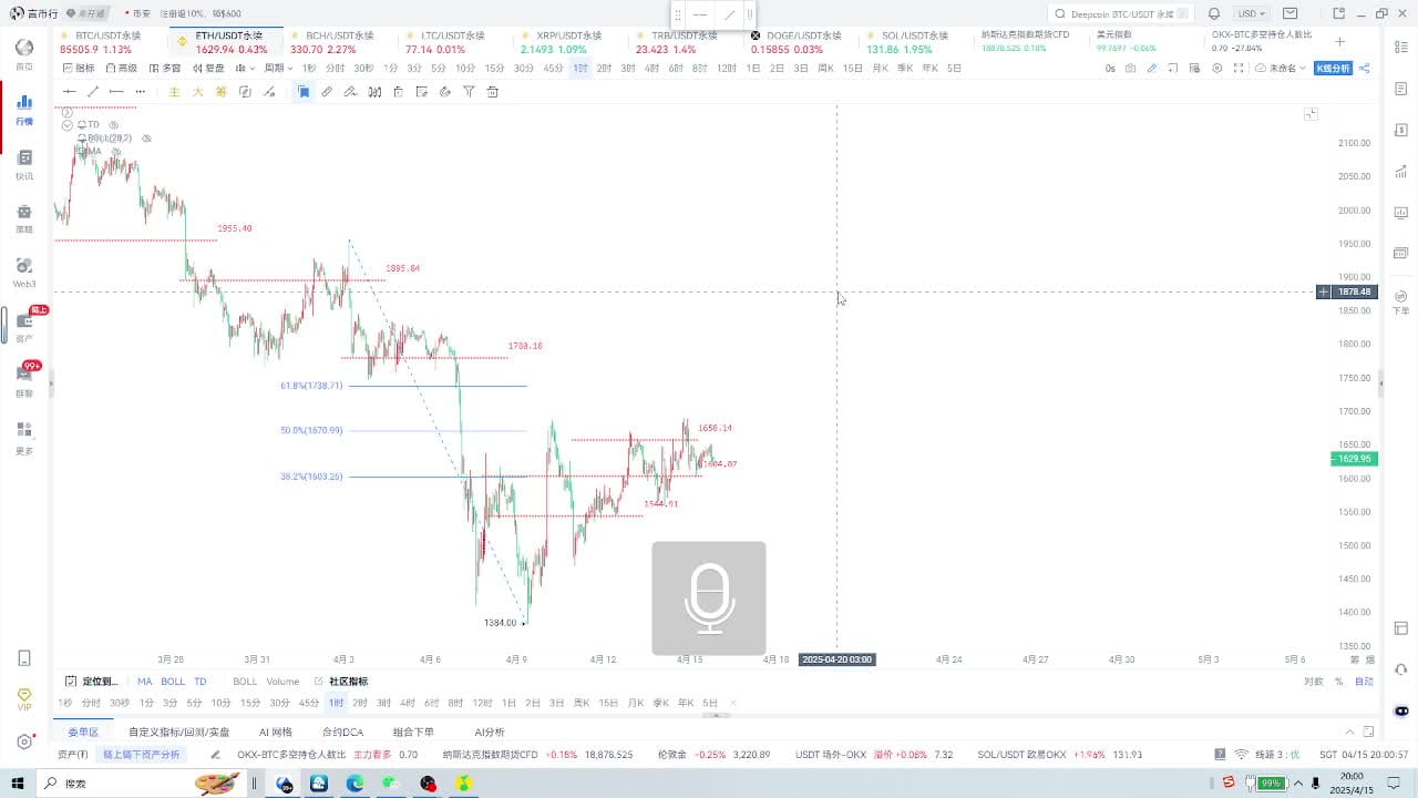 4-15 BTC视频分享：大饼彻底企稳85000，千言万语只剩“破高”！