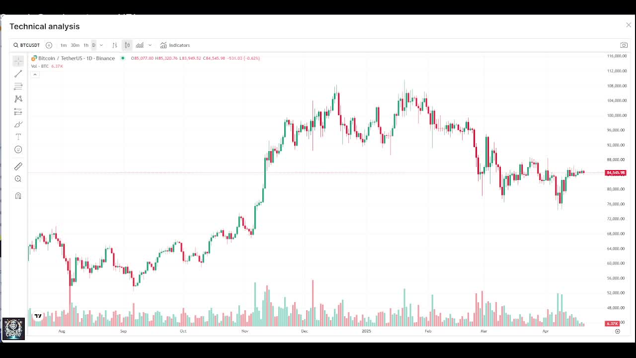 Crypto Today Market