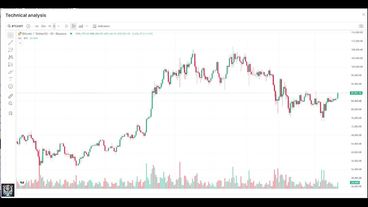 crypto Today Market