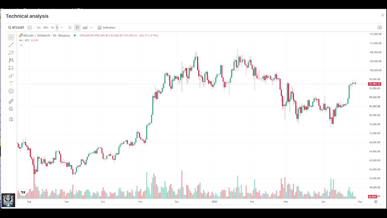 crypto market today
