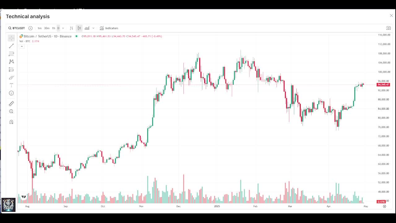 crypto market today